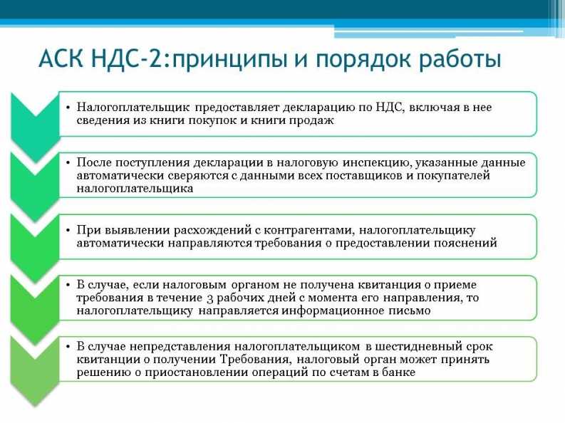 Дерево связей в ск ндс. аск ндс: принцип работы сервиса фнс для поиска незаконных вычетов ндс