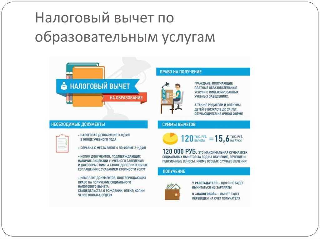 Социальный налоговый вычет по ндфл — редакция от 12.02.2024 — контур.норматив