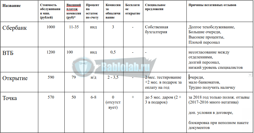 Ип без расчетного счета — обязательно ли открывать в 2024 году