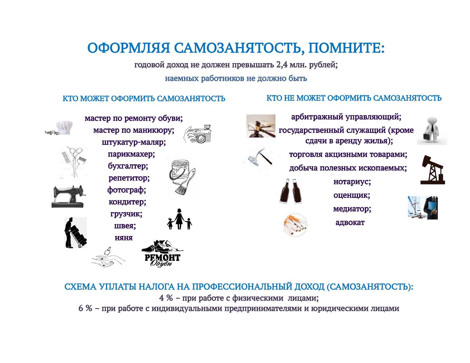 Летом 2024 года партия ЛДПР внесла на рассмотрение законопроект о повышении максимального дохода самозанятых в 2 раза В декабре Госдума отклонила законопроект Значит ли это, что не стоит рассчитывать на больший лимит по НПД