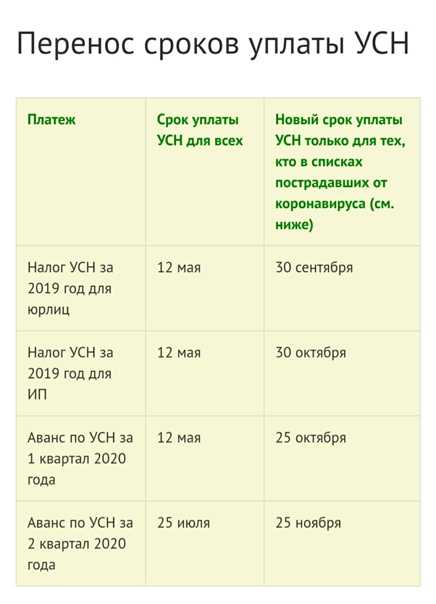 Единый сельскохозяйственный налог в 2024 году