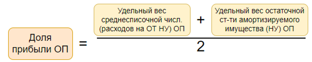Доля налоговой базы сколько знаков после запятой