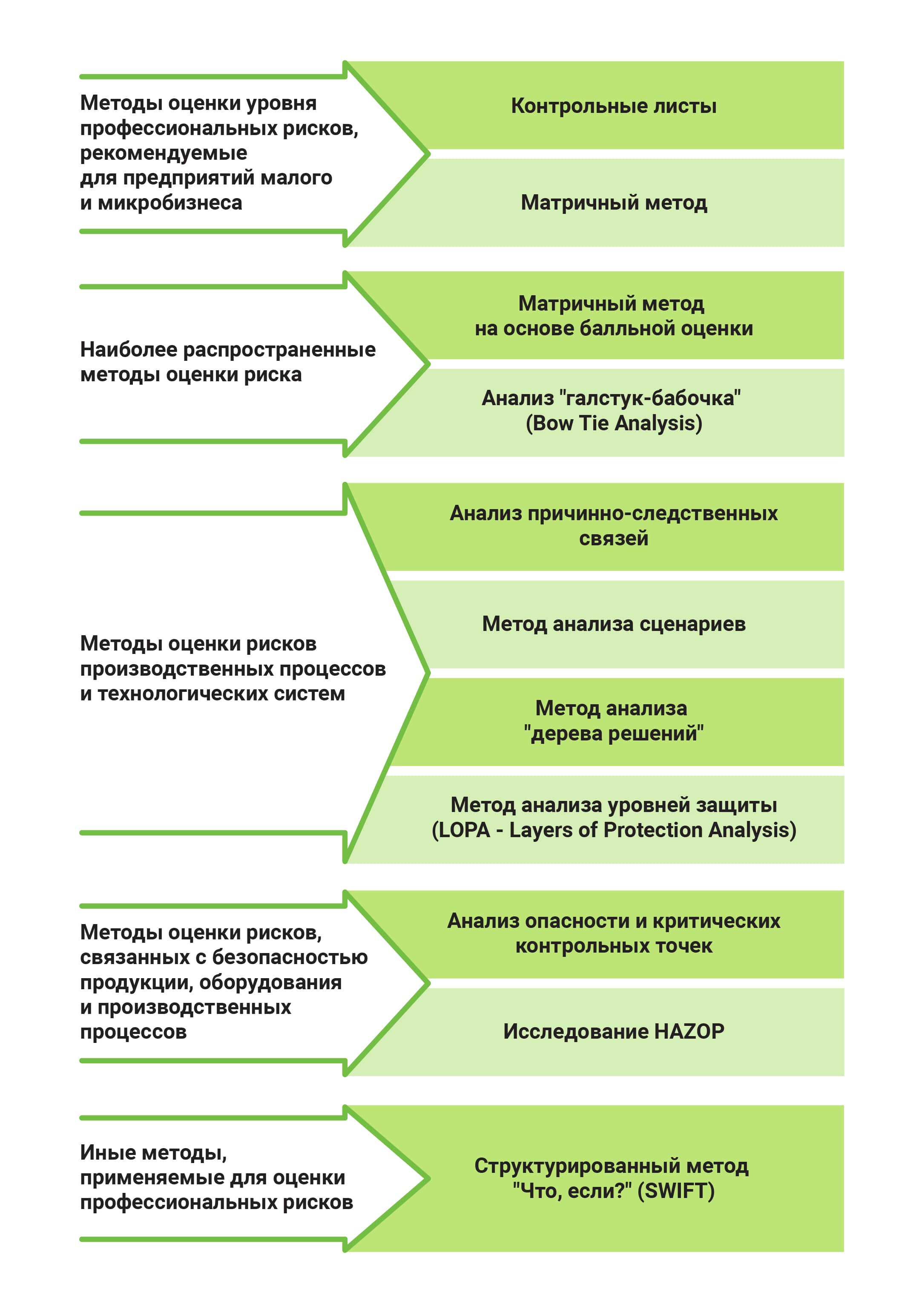 Оценка профессиональных рисков 2023: как провести, выбрать метод, выявить опасности и разработать документы