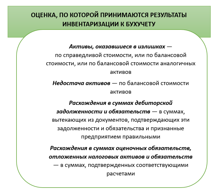 Инвентаризация расчетов с работниками