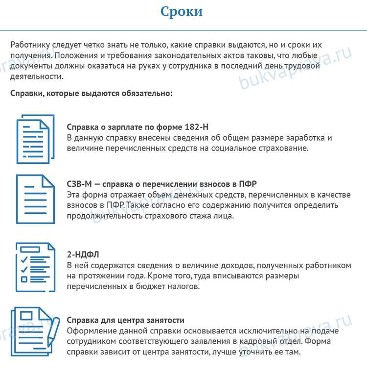 Документы, которые обязан выдать работодатель при увольнении