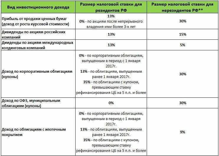 Открытие брокер — один из лидеров фондового рынка россии