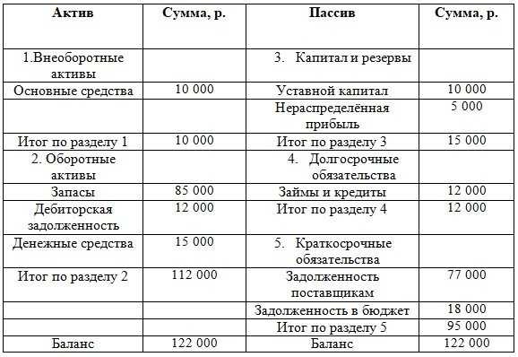 Выход из состава участников ооо по новым правилам
