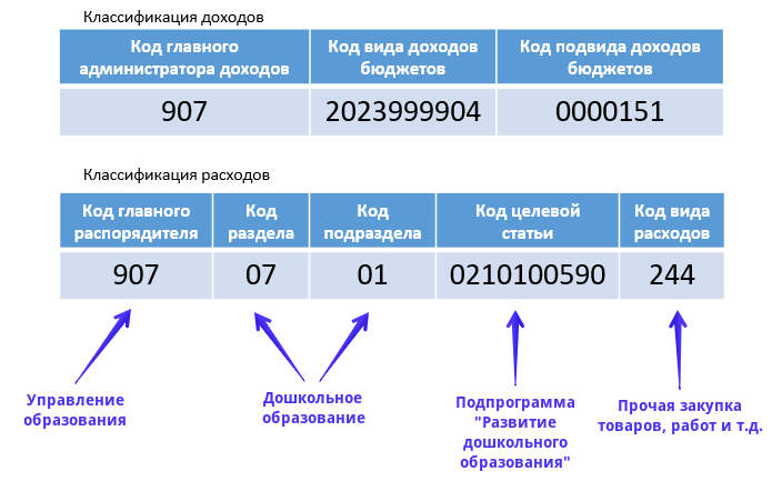 Правильное отражение выплат по гражданско-правовому договору