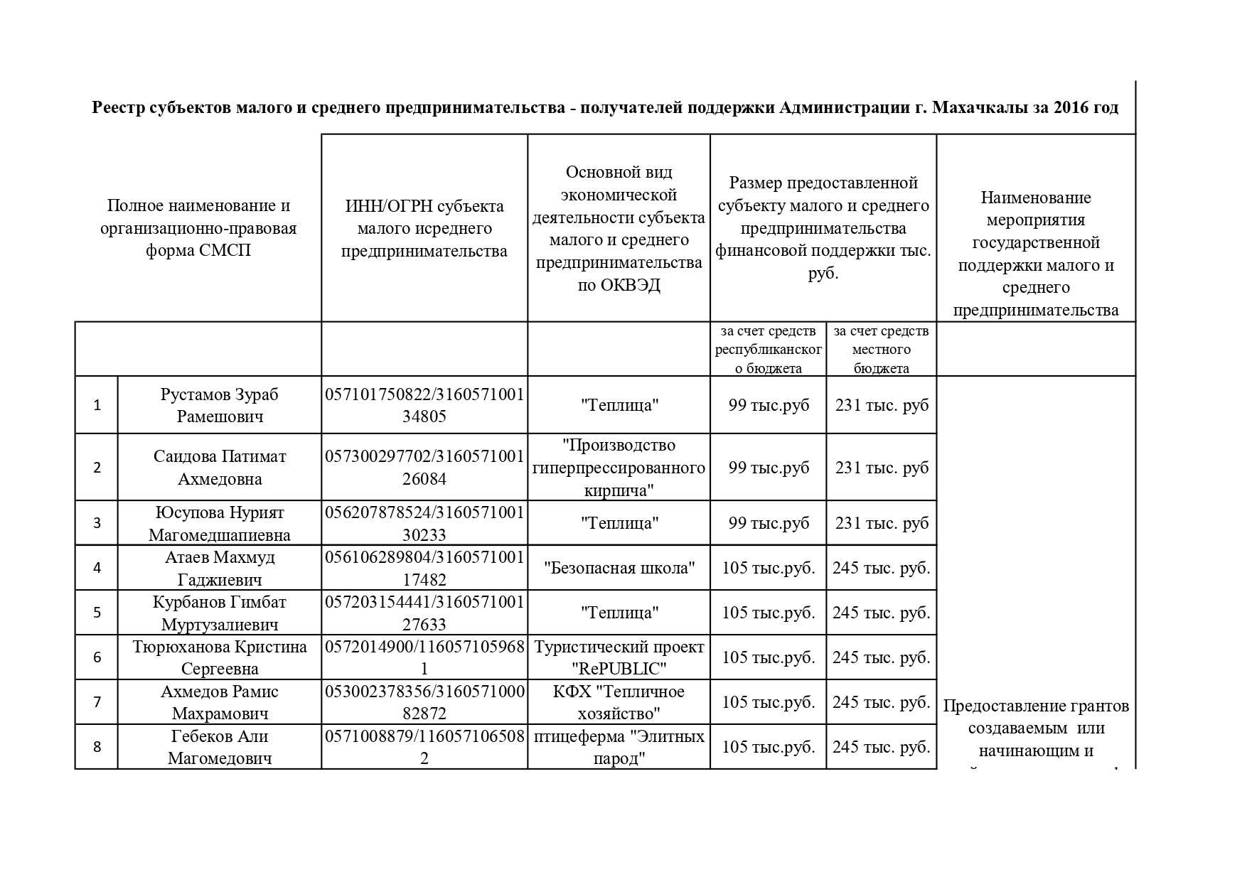 Что представляет собой реестр мсп и как в него попасть?