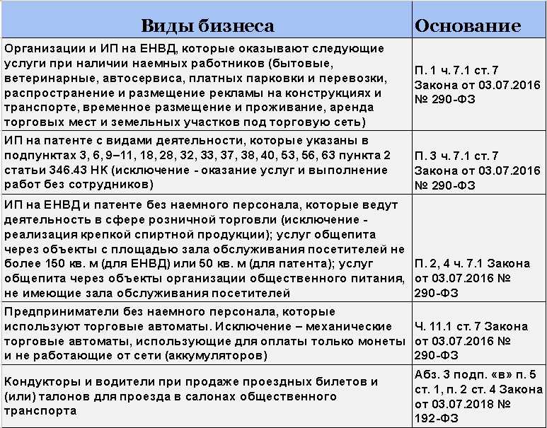 Ответственность за несанкционированную торговлю