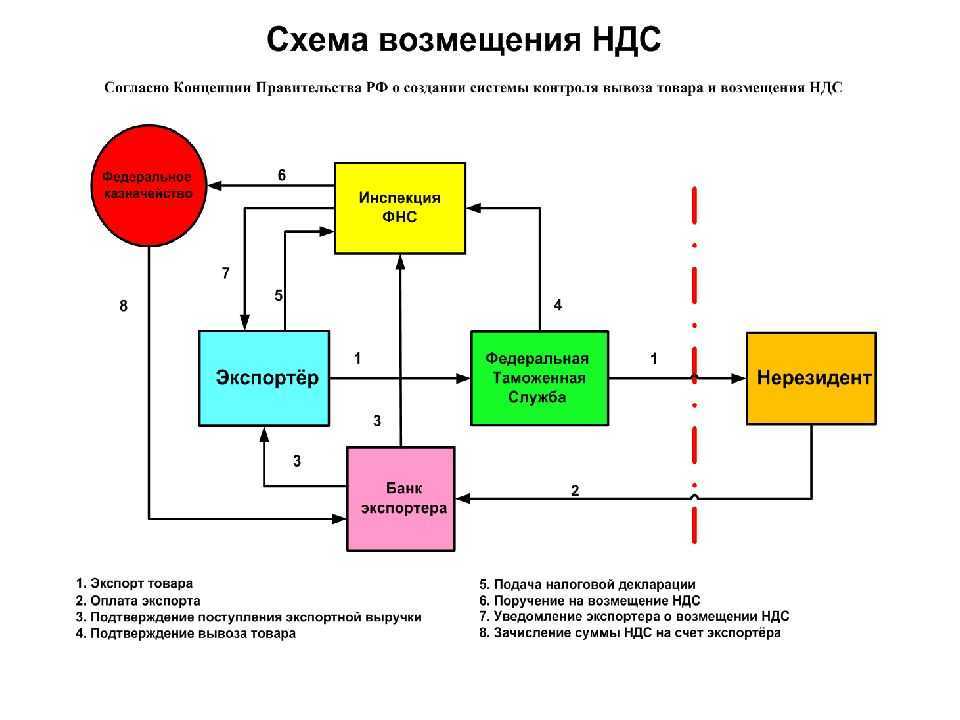 Курсовые разницы — как учитываются и когда возникают — «мое дело»