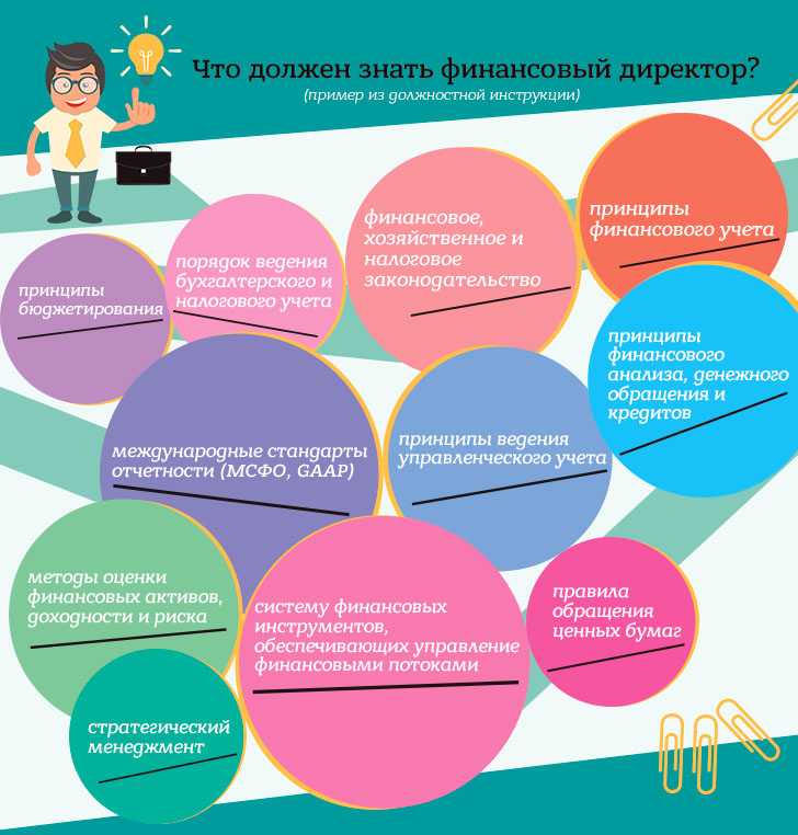 Финансовый директор
