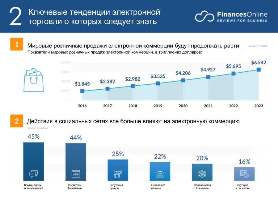 Как компаниям из серьезных сфер вовлечь аудиторию в соцсетях - likeni.ru