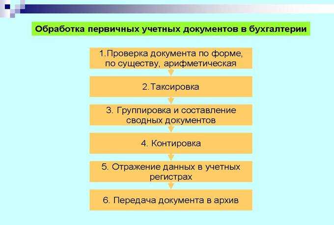 Удаленное ведение бухгалтерии. организация, учет