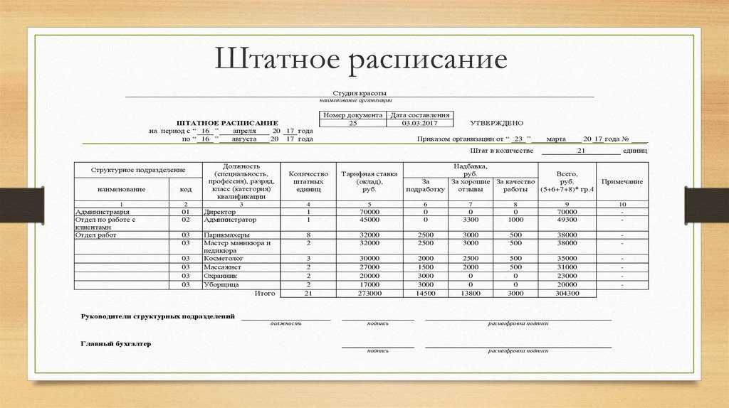 Штатное расписание в 1с 8.3 зуп: как изменить и где его найти