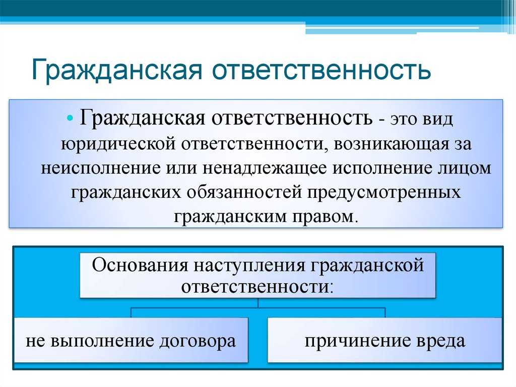Гражданско-правовая ответственность: виды санкций и основания | администрация розинского городского поселения