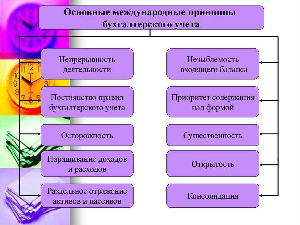 Положение по бухгалтерскому учету «учетная политика организации» (пбу 1/2008) (утв. приказом минфина россии от 06.10.2008 n 106н) – taxslov.ru