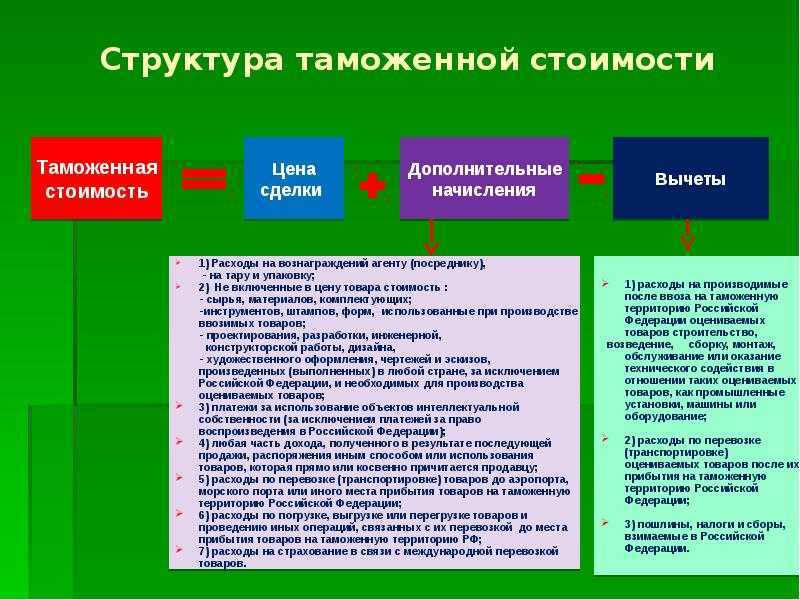 О включении лицензионных платежей в таможенную стоимость ввозимых товаров