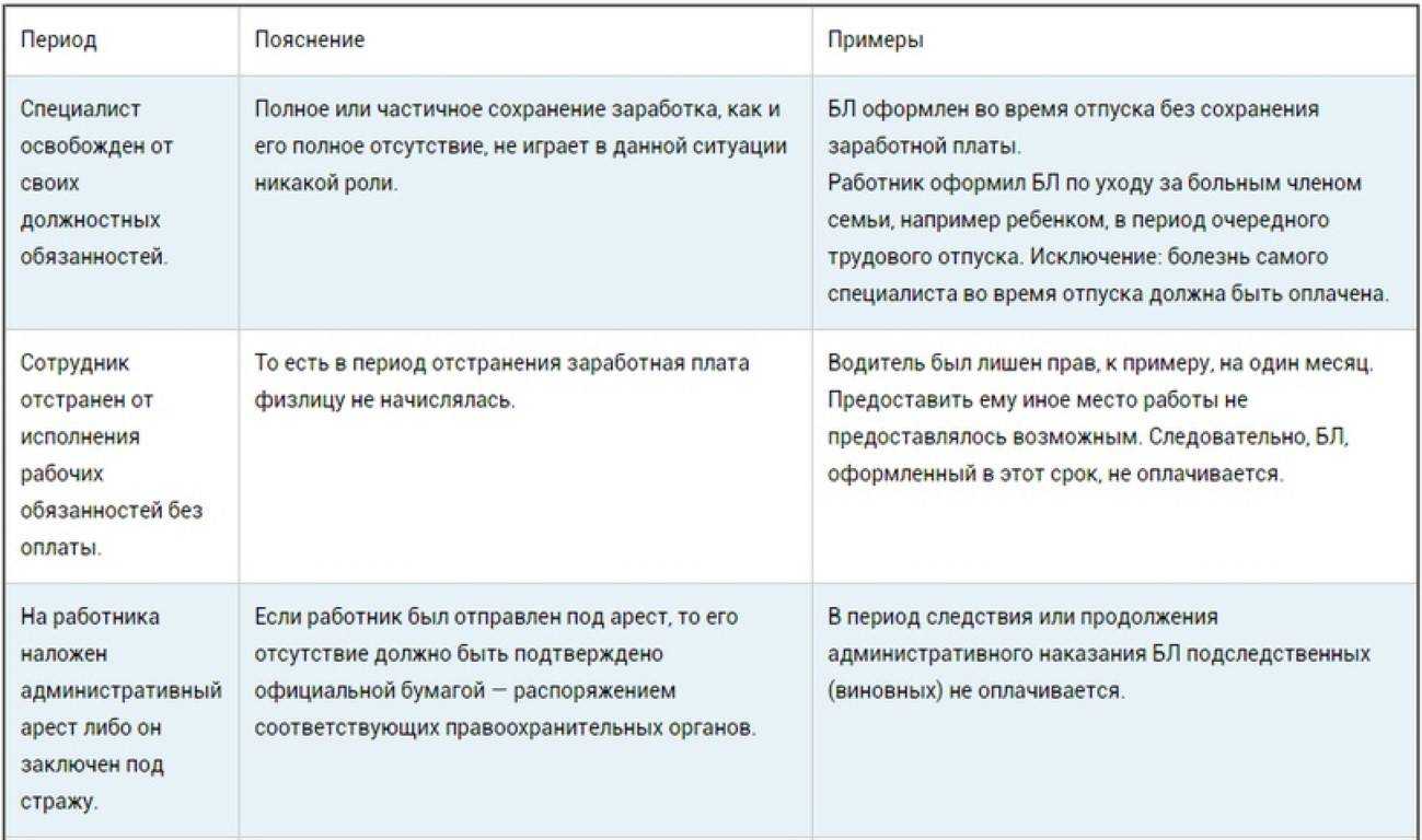 Заболел на вахте что делать. оплачивается ли время болезни в дни междувахтового отдыха? превышение нормы рабочего времени - норма