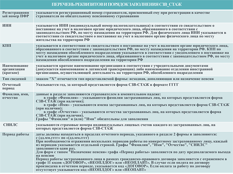 Образец заполнения одв 1 при ликвидации: шаблон и подробная инструкция
