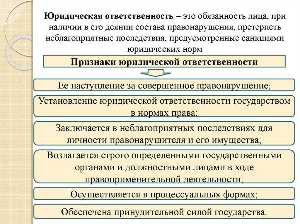 Юридическая ответственность - определение, основные виды, цели и задачи