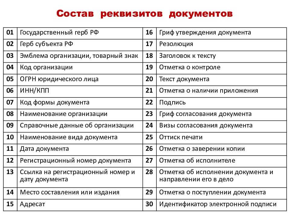 Когда нужны форма и как заполнить обязательные реквизиты