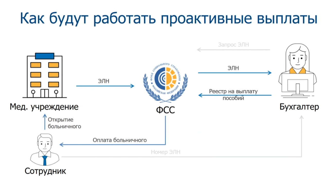 Какие изменения в эдо нас ждут в 2024 году