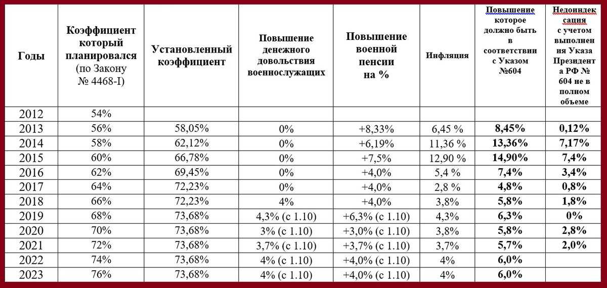 Что нужно знать о пенсионной системе