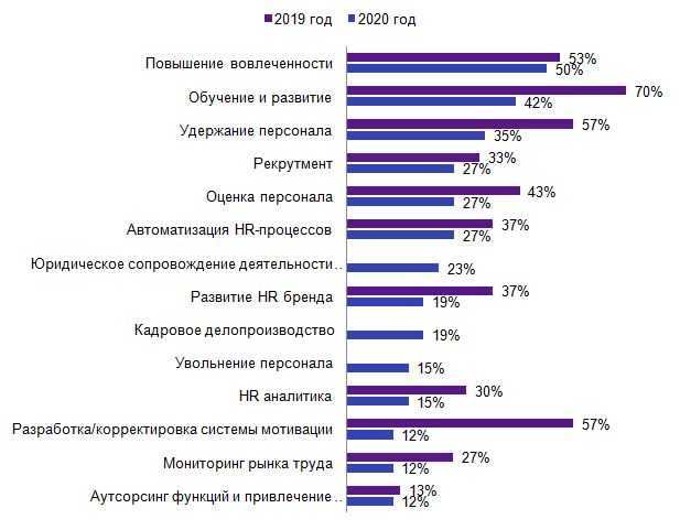 Декретный отпуск с декретной ставки: выплаты, увольнение, особенности