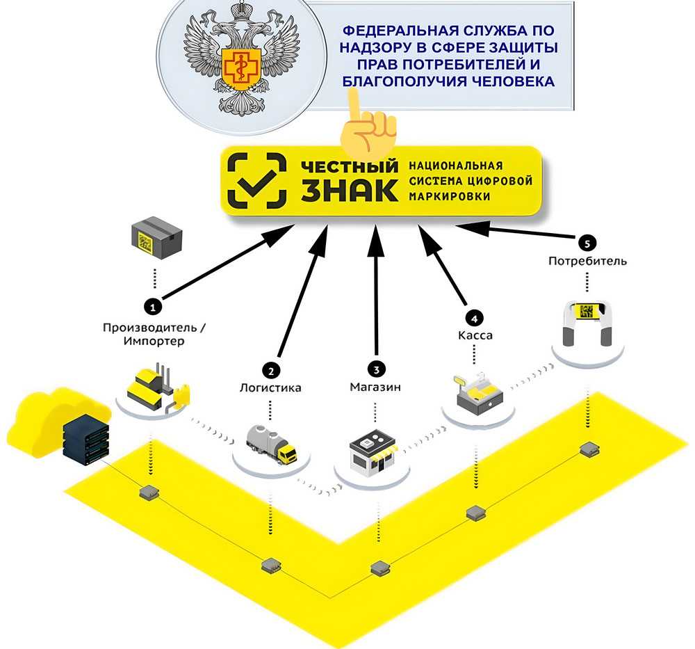 Что такое маркировка товаров