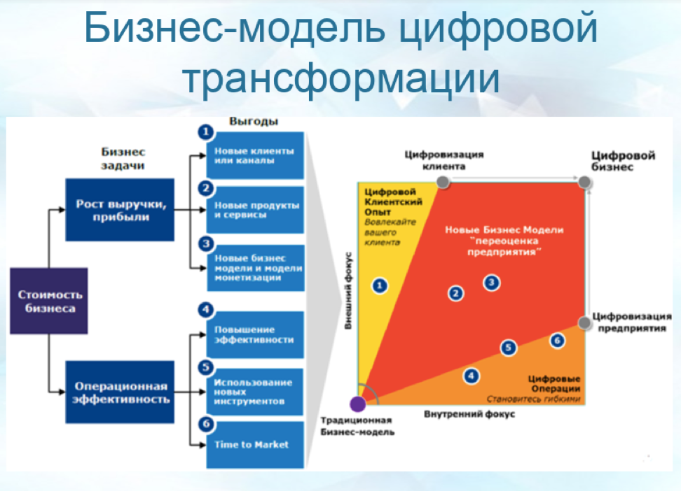 Цифровизация бухгалтерии: верность традициям или стремление к инновациям?