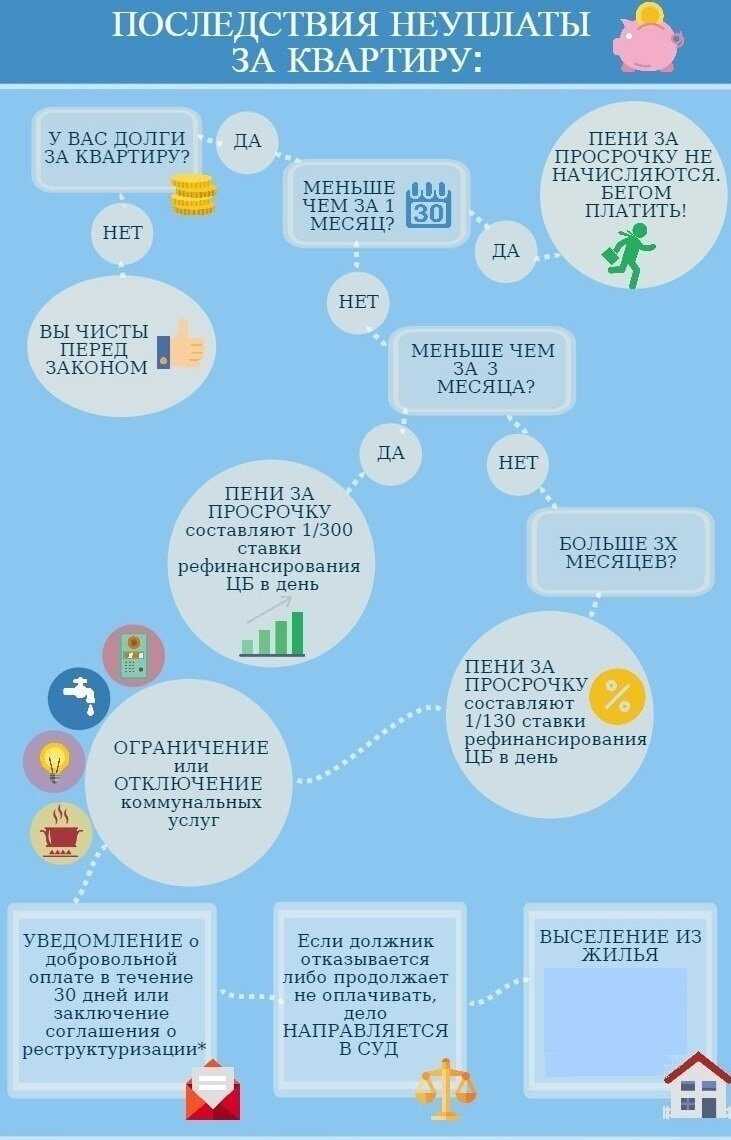 Рассказываем, как менеджеры управляющей компании пострадали из за чужих долгов