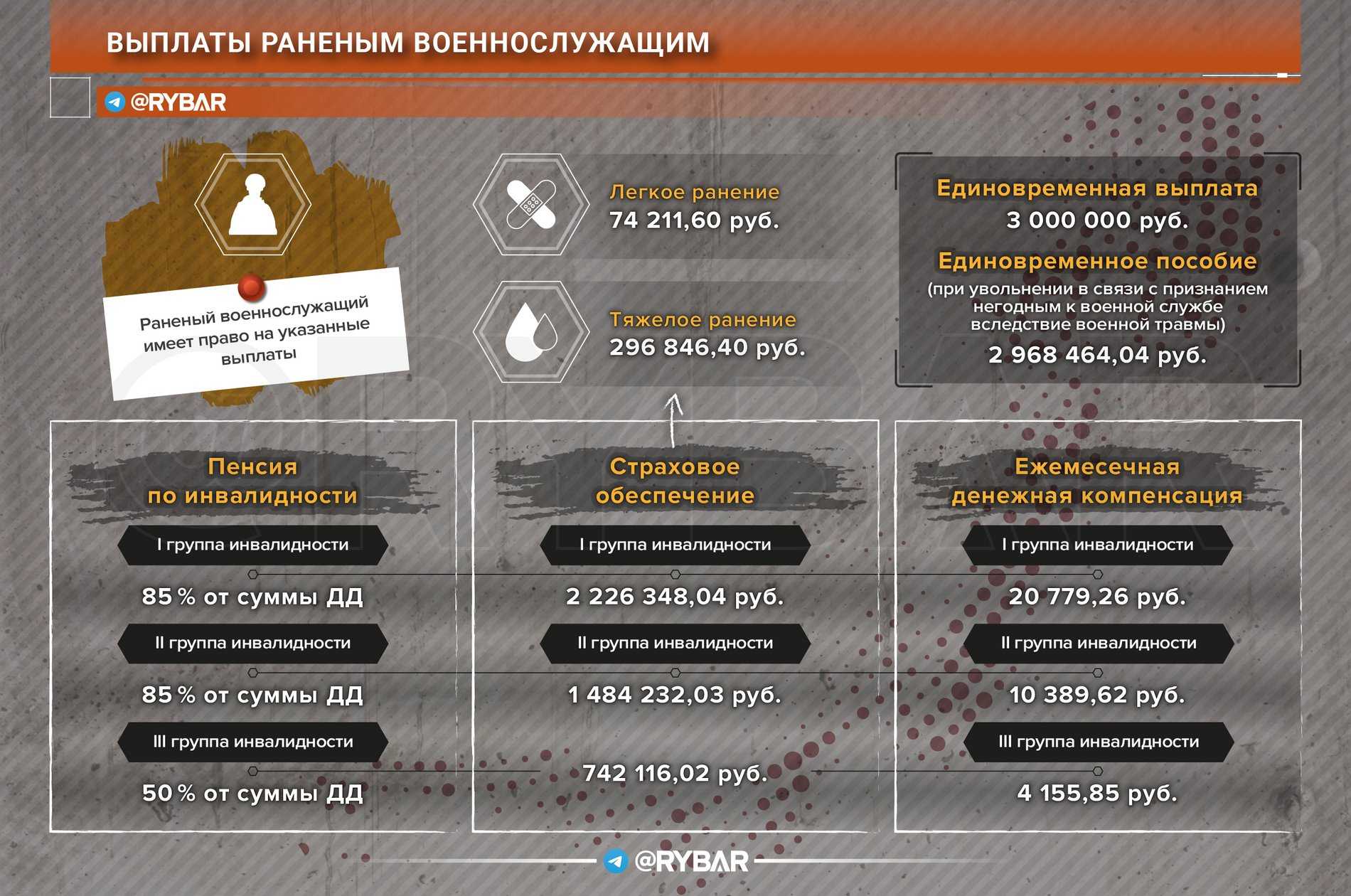 Какие выплаты положены мобилизованным и добровольцам