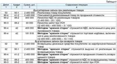 Как продать основные средства (ос) в 1с 8.3.инструкция
