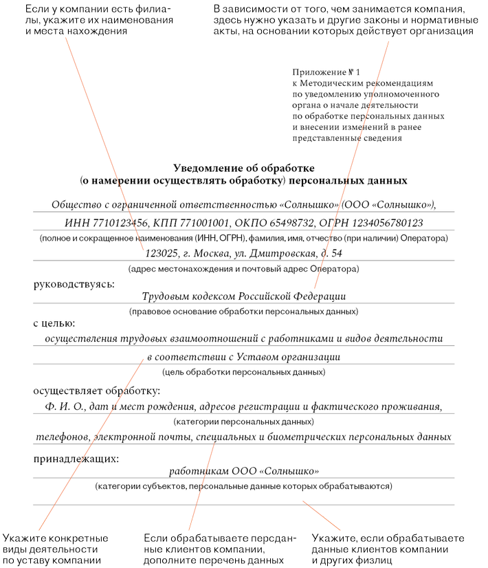 Персональные данные: ответы на популярные вопросы