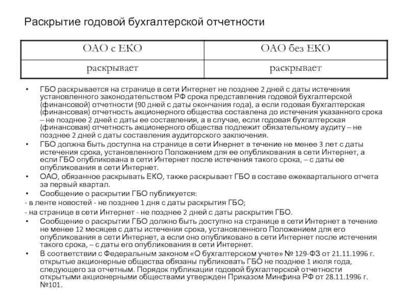 Годовые общие собрания участников ао и ооо в 2024 году