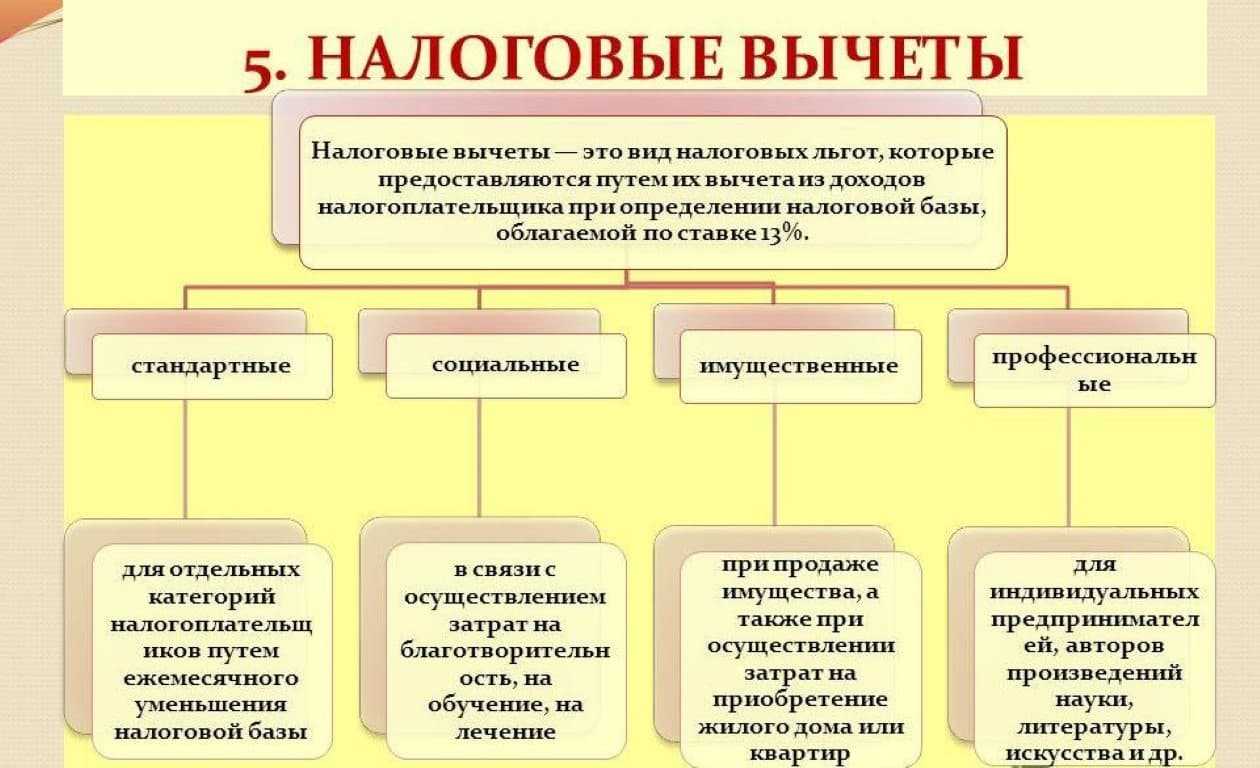 Налоговый вычет на благотворительность | 2020