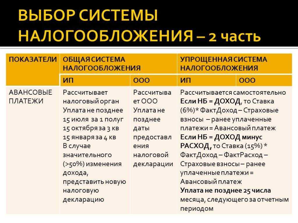 Налог на продажу результата интеллектуальной деятельности 2023