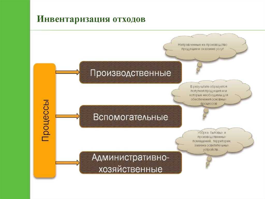 Проводим инвентаризацию отходов производства