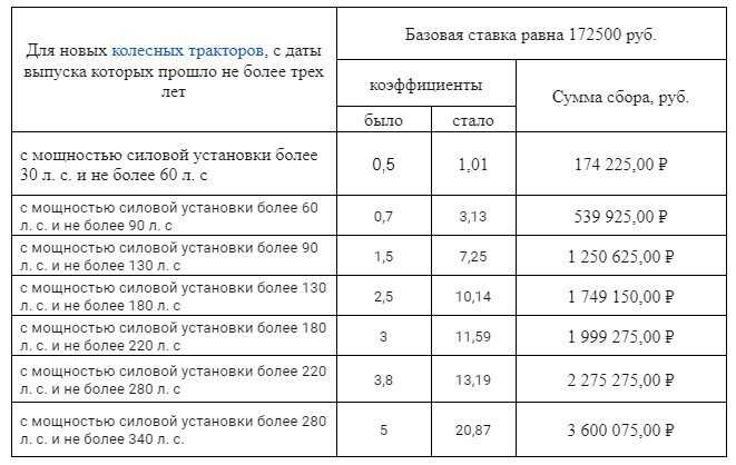 Утилизационный сбор на самоходные машины