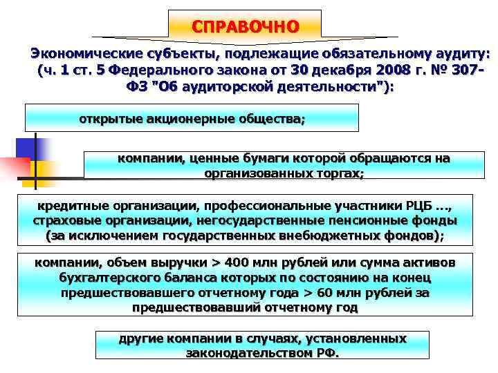 Основания, тонкости и наступающая ответственность, если не проводить обязательный аудит