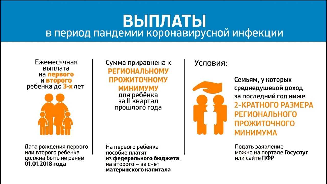 Дополнительные выплаты для семей с детьми в условиях распространения covid-19