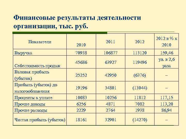 Как правильно вести финансовый учет и зачем?