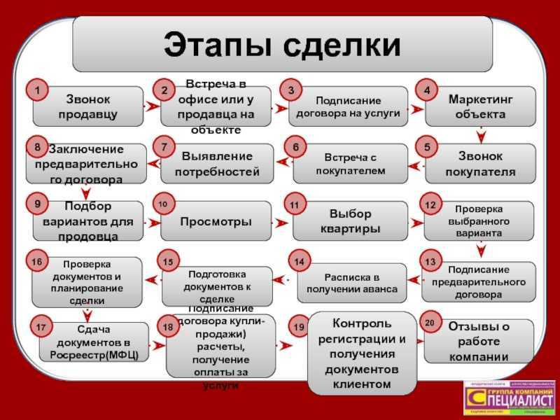 Каковы нюансы аренды помещения под магазин? заключение договора и практические рекомендации