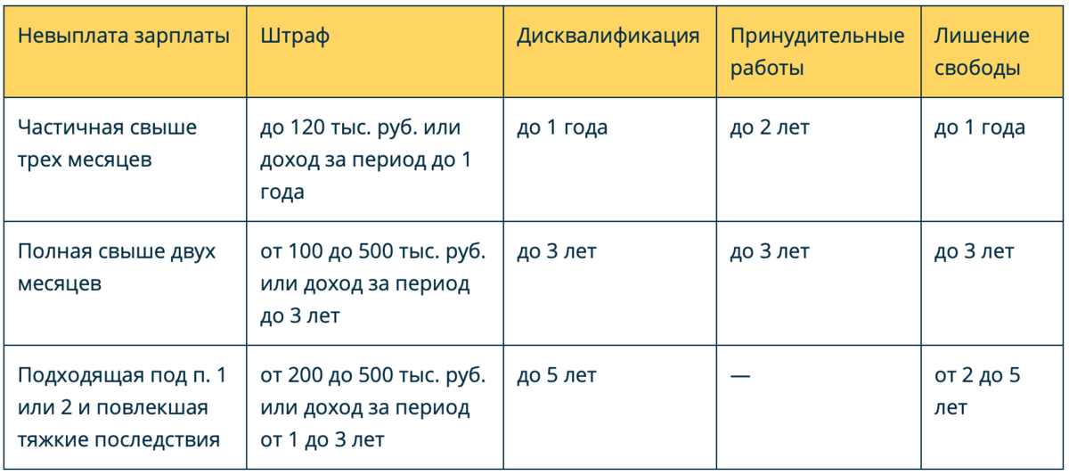 Госдума одобрила в первом чтении повышение МРОТ со следующего года в размере 19 242 рубля