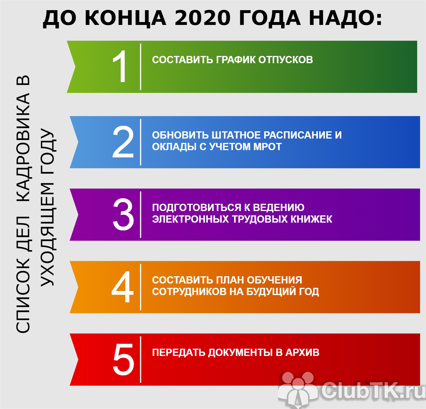 Кадровые отчёты в 2023 году: подборка для специалистов