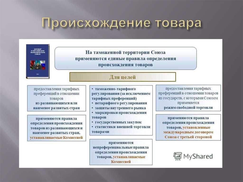 Декларация страны происхождения товара для закупок по 44-фз