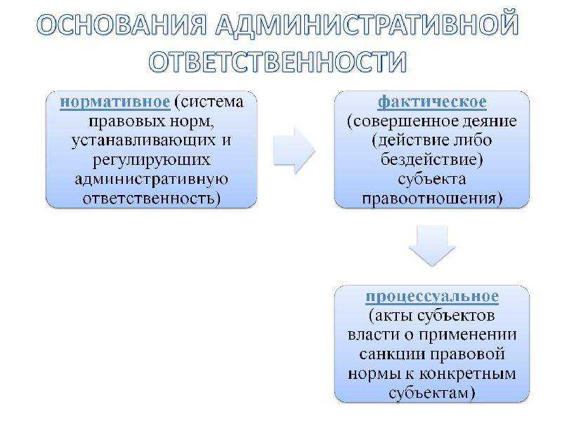 Как опубликовать сообщение о получении лицензии в федресурсе: пошаговая инструкция | администрация муниципального образования шангальское