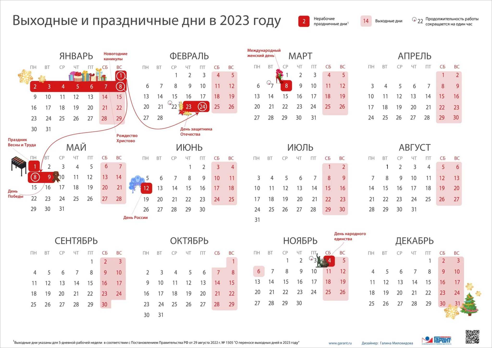 В нашей консультации вы найдете производственные календари на 2024 г для пятидневной и шестидневной рабочей недели