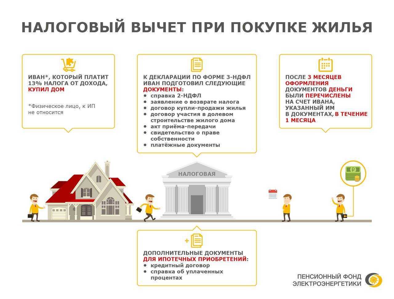 Сроки подачи декларации 3-ндфл и получения налогового вычета при покупке квартиры
